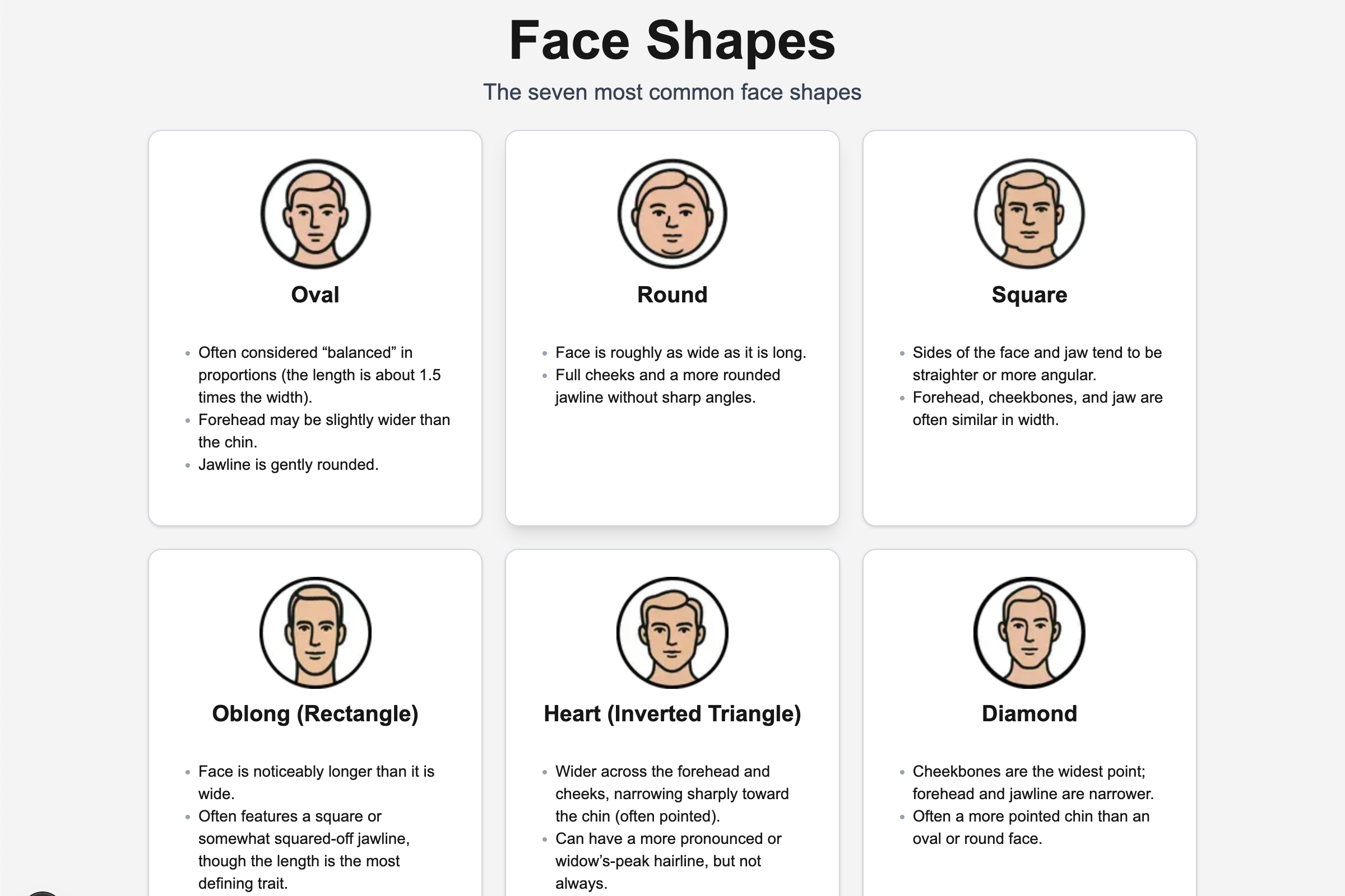 FaceShape