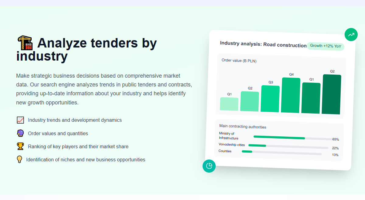 Find Tenders