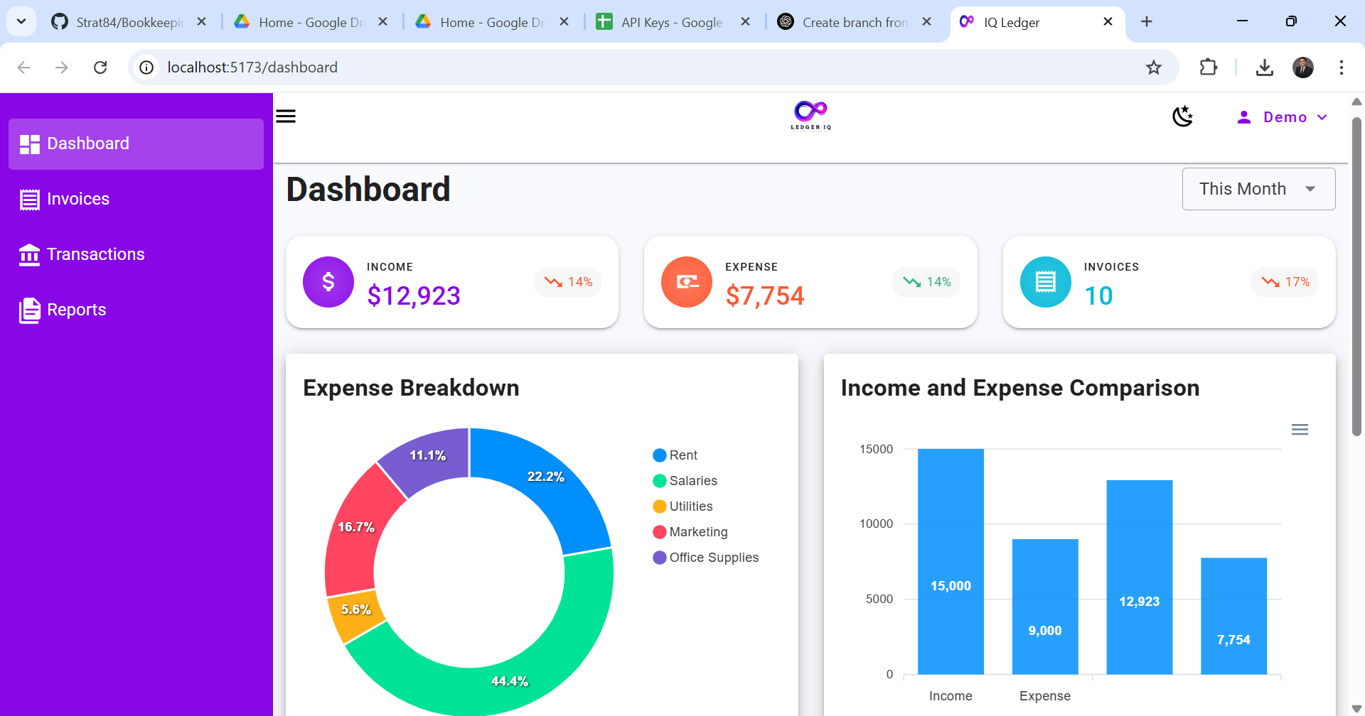 Ledger IQ