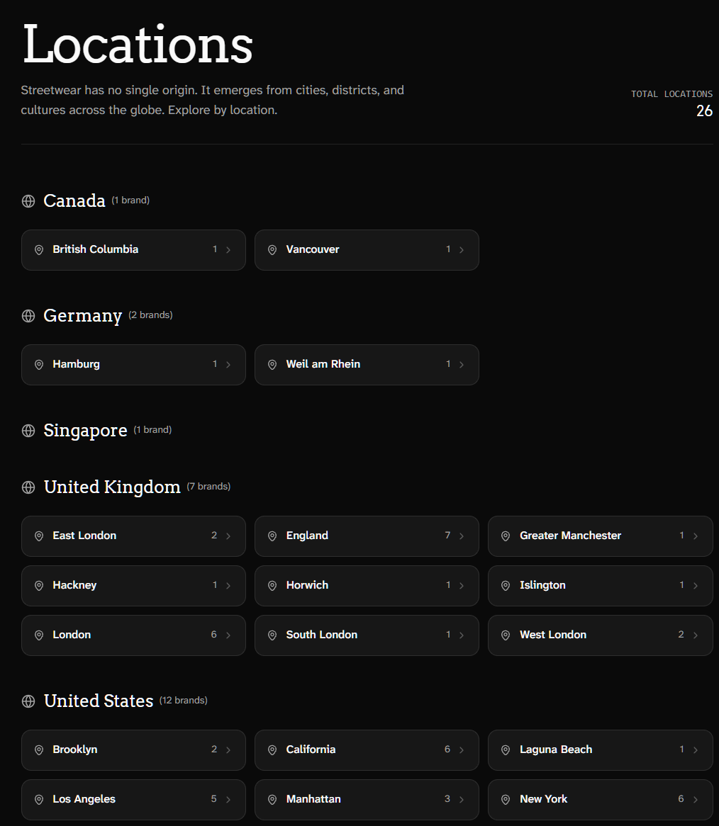 Streetwear Directory